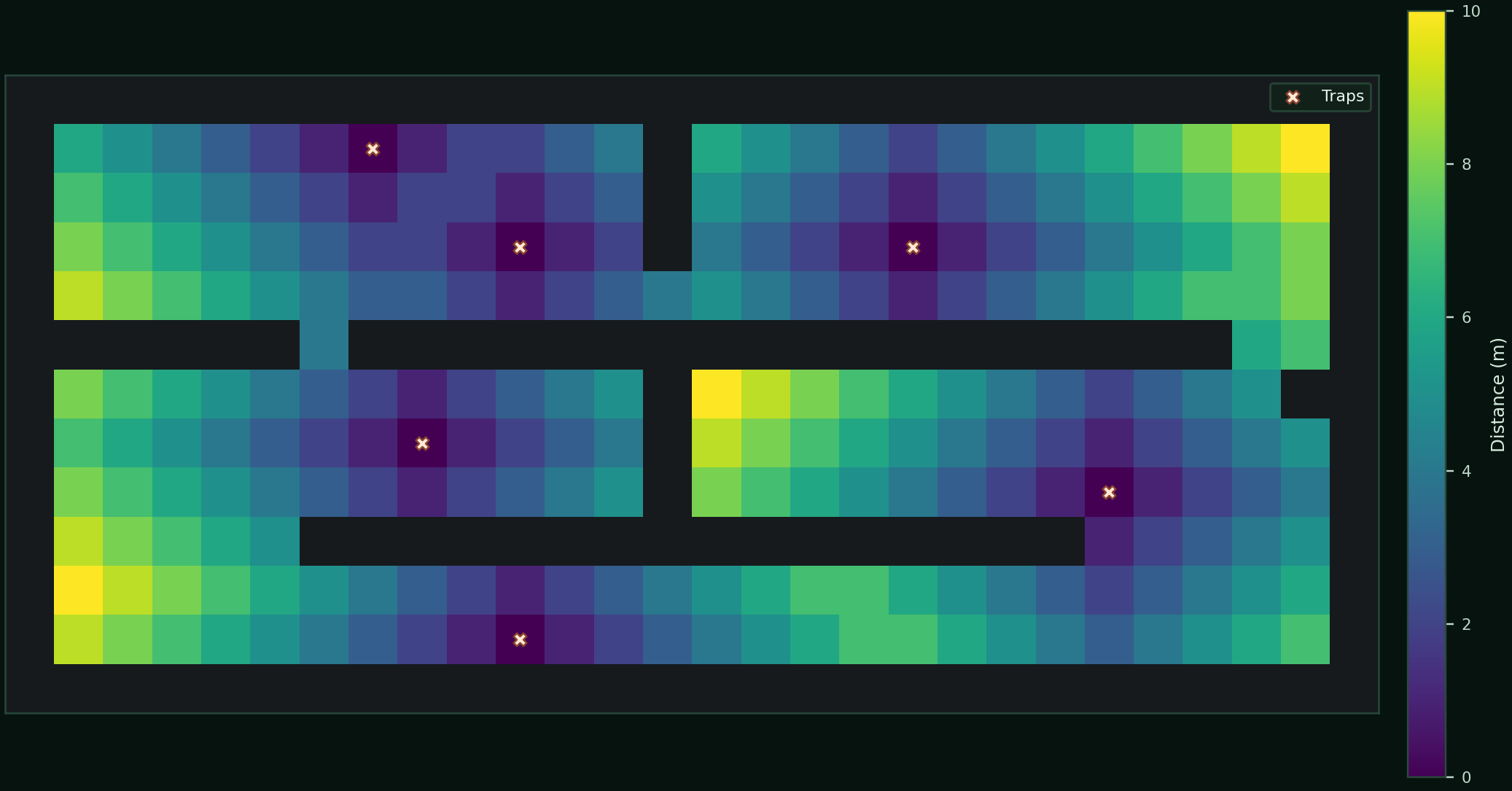 heatmap